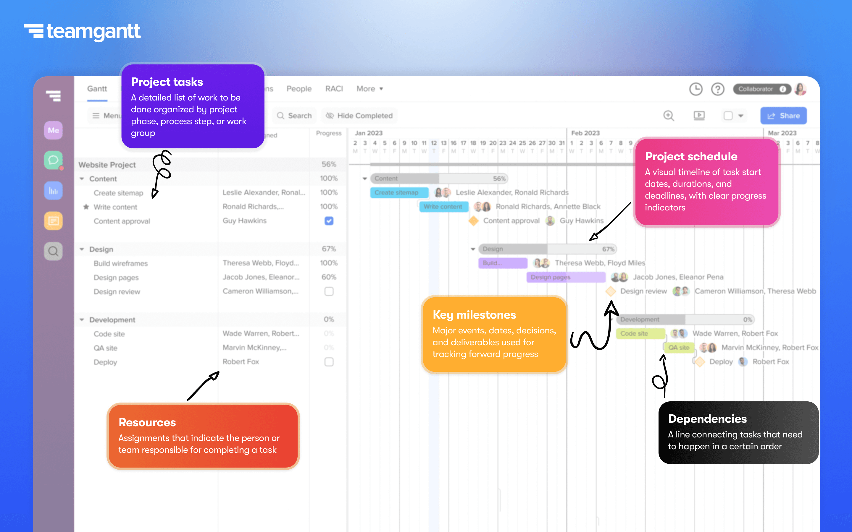 How to Create a Realistic Project Plan Templates & Examples